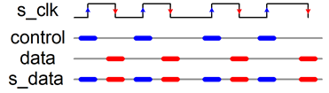Bitbang description